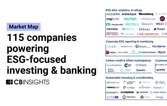 ESG Market Map: 115 companies powering ESG-focused investing and banking