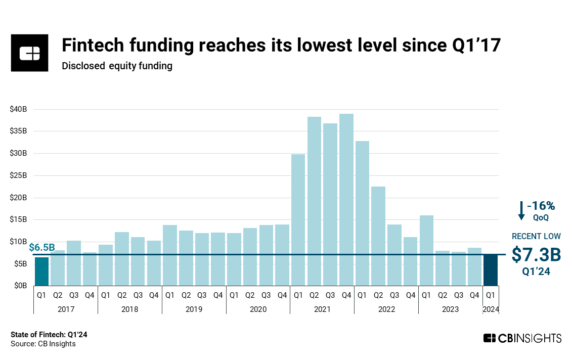 State of Fintech Q1’24 Report