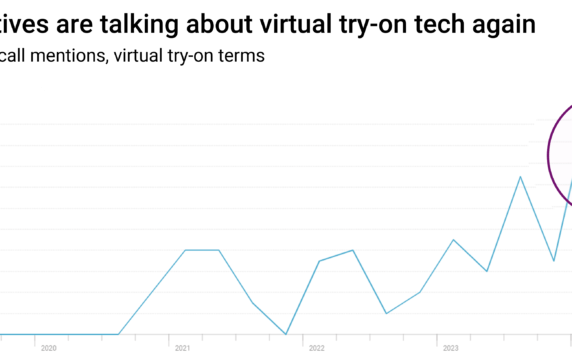 AI is revitalizing the “virtual try-on” space — this is what’s coming next, including interactive Google ads
