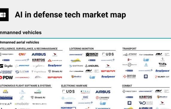 The AI in defense tech market map