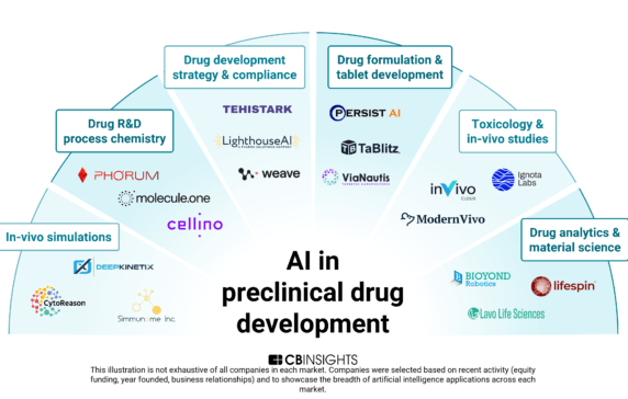 AI’s moment in preclinical drug development arrives: Why formulation tech is the next frontier