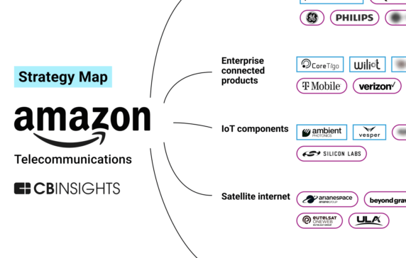 Could telecom be Amazon’s fourth strategic pillar? How the e-commerce giant is investing in IoT and satellites as part of its growth strategy