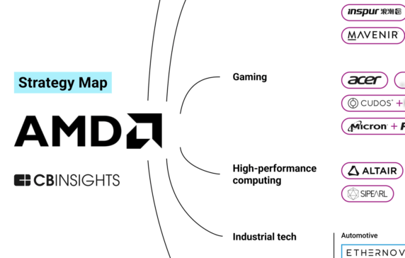 Analyzing AMD’s growth strategy: How the fabless semiconductor giant is accelerating AI & cloud computing