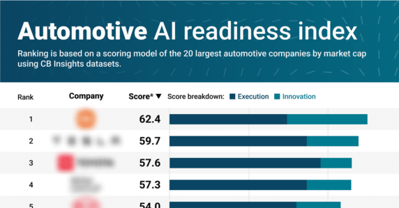 Automotive AI readiness: Xiaomi, Tesla, and Toyota lead the transformation