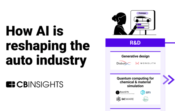 How AI is reshaping the auto industry: A look at 15 high-momentum technologies across the automotive value chain