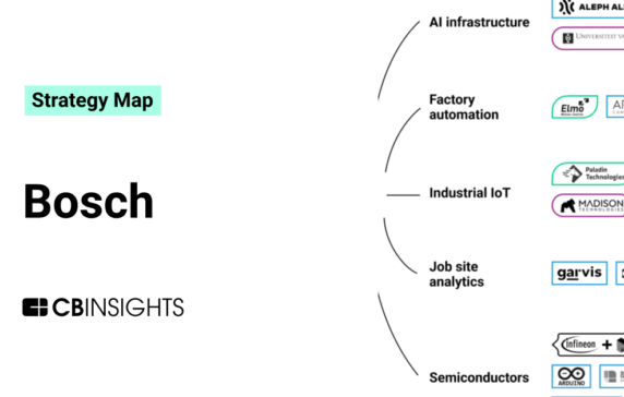 Analyzing Bosch’s industrial strategy: How the global supplier is leveraging AI to disrupt manufacturing and job sites