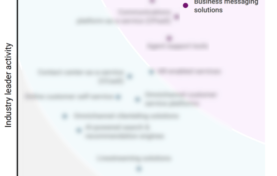 Why consumer & retail leaders are prioritizing business messaging solutions