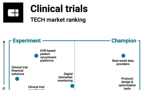 Prioritizing clinical trials tech: How 16 tech-driven markets stack up across maturity and momentum