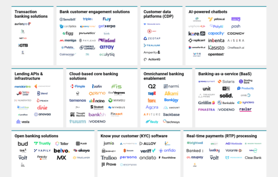 Fintech: Top research and trends to watch
