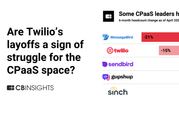 Are Twilio’s layoffs a sign of struggle for the CPaaS space?
