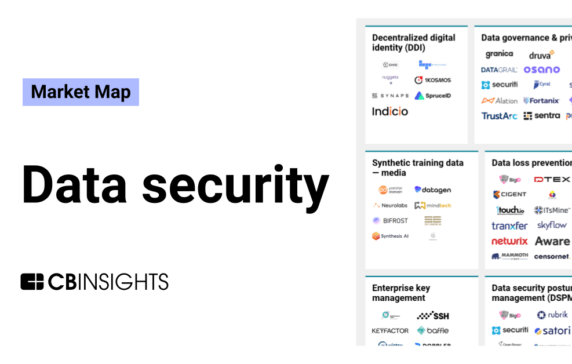 The data security market map