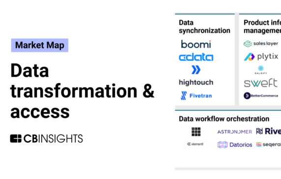 The data transformation & access market map