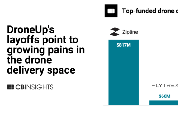 DroneUp’s layoffs point to growing pains in the drone delivery space
