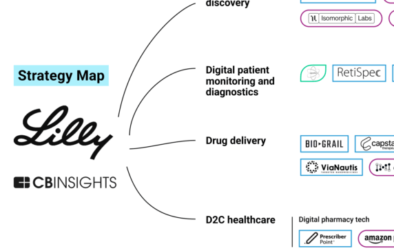 Analyzing Eli Lilly’s growth strategy: How the pharma giant is leveraging AI and pioneering a direct-to-patient approach