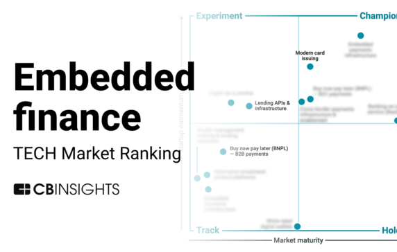 The embedded finance market ranking: Where integrated financial services are maturing, emerging, and plateauing