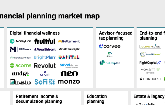 The financial planning market map