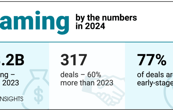 AI and Web3 are leading the next wave of gaming innovation