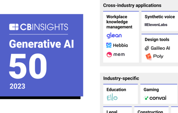 GenAI 50: The most promising generative artificial intelligence startups of 2023