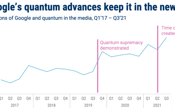 Google In Quantum: How The Tech Giant Is Competing For The Next Era Of Computing
