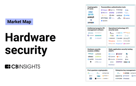 The hardware security market map