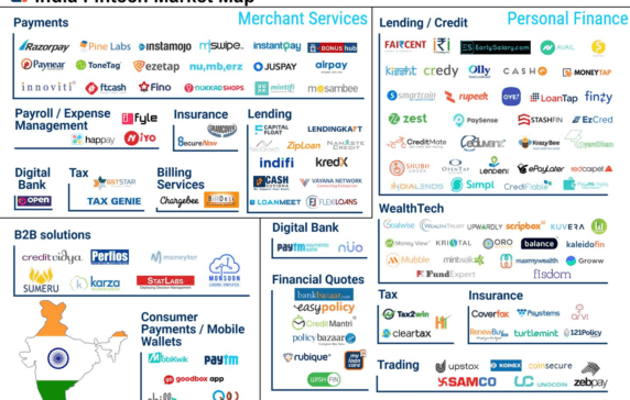 Market Map: The State Of Fintech Startups In India