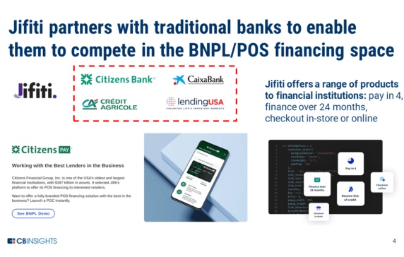 State of Fintech Spotlight: B2B contenders are entering the BNPL fray