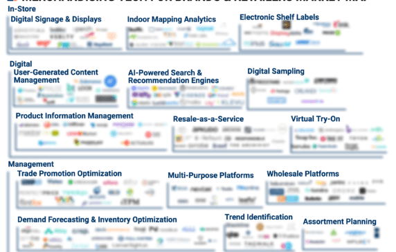 Tech Market Map Report: Merchandising Tech for Brands & Retailers