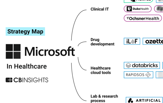 Analyzing Microsoft’s healthcare growth strategy: How the software giant is betting generative AI will transform the sector
