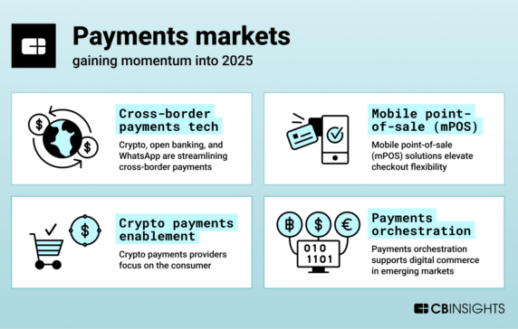 The early-stage payments markets revamping global transactions