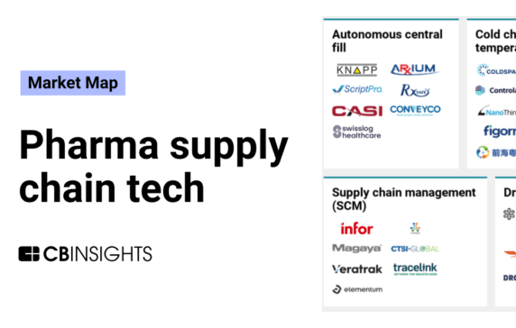 The pharma supply chain tech market map