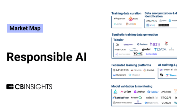 The responsible AI market map