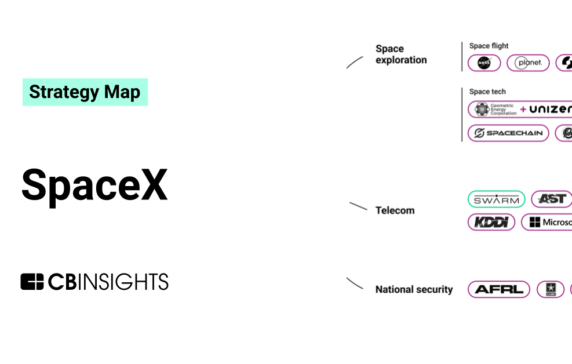Analyzing SpaceX’s growth strategy: How the space leader is reshaping space exploration, telecom, national security, and beyond