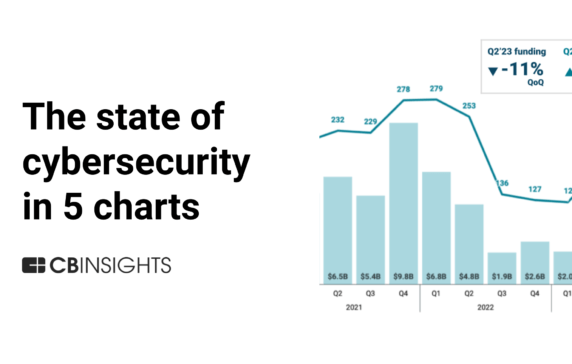 The state of cybersecurity in 5 charts