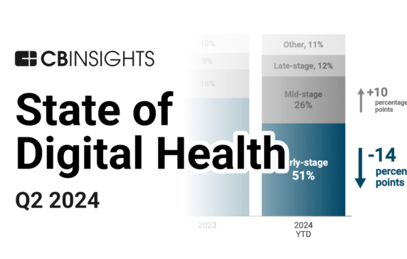 State of Digital Health Q2’24 Report