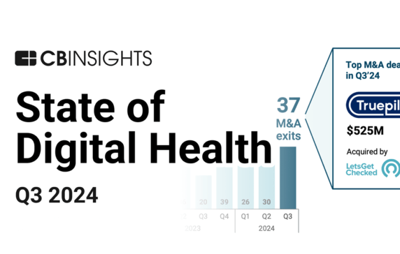 State of Digital Health Q3’24 Report