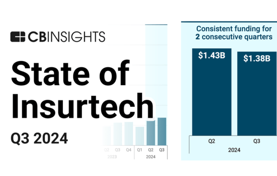 State of Insurtech Q3’24 Report