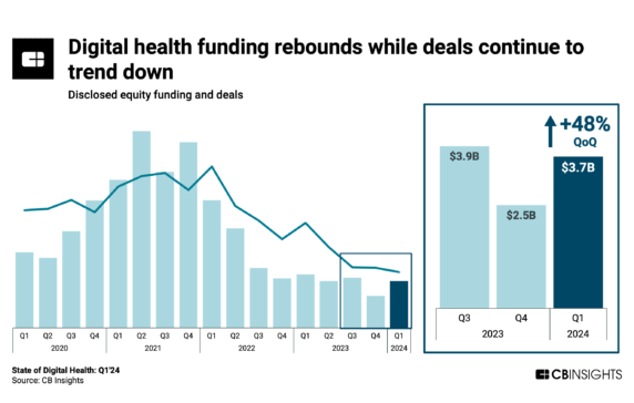 State of Digital Health Q1’24 Report
