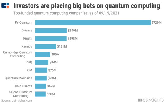 Is Quantum Computing The Next Banking Arms Race?