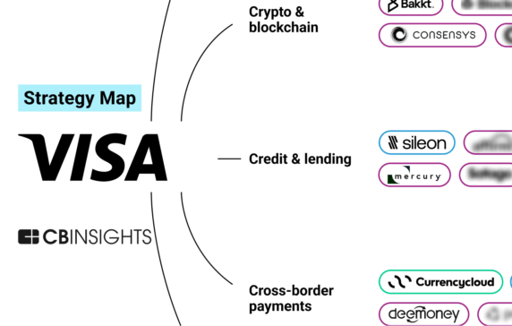 Analyzing Visa’s growth strategy: How the company is facilitating seamless customer experiences and expanding access to financial products