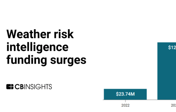 Weather risk intelligence funding surges as extreme weather events pile up