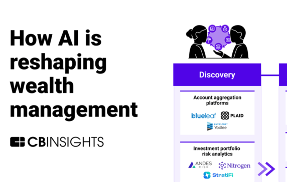 The new wealth tech value chain: How AI and open integration are reshaping financial advisory